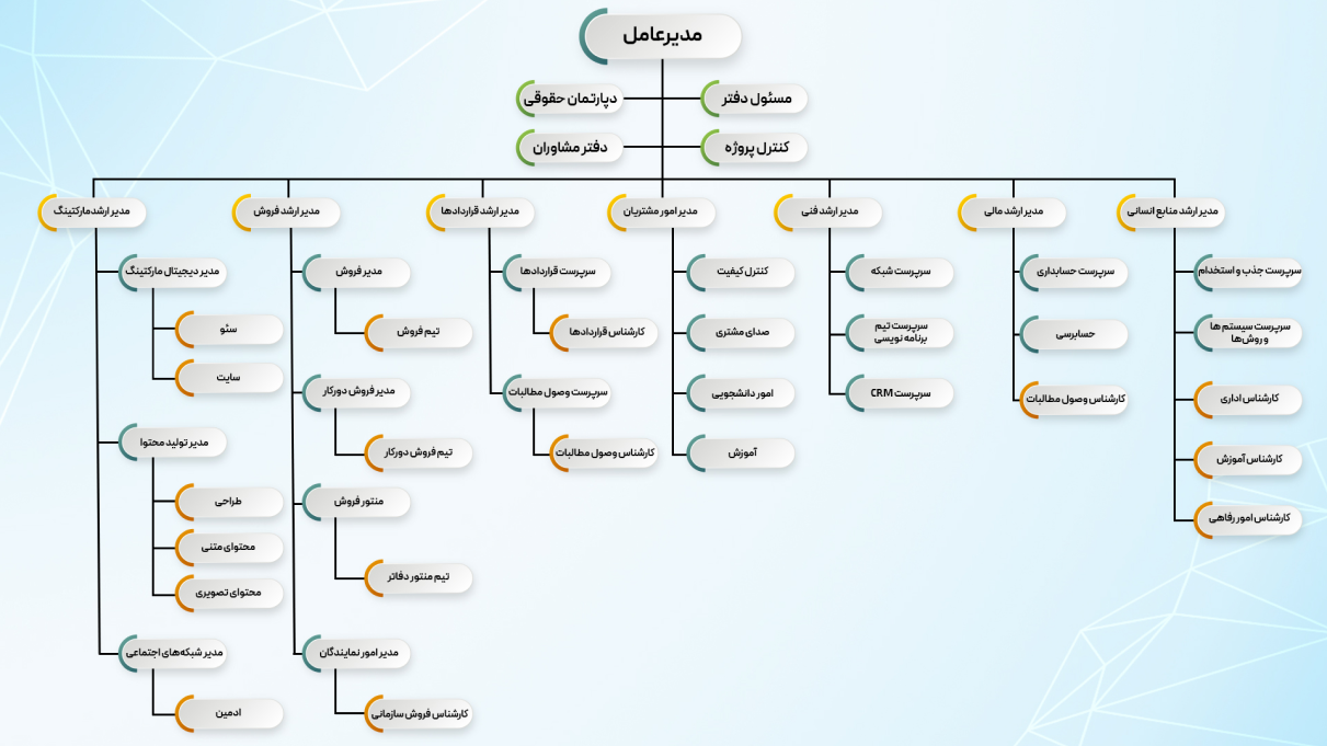 chart/img